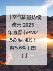 空气质量持续改善 2025年宜春市PM2.5浓度同比下降5.6%（图）